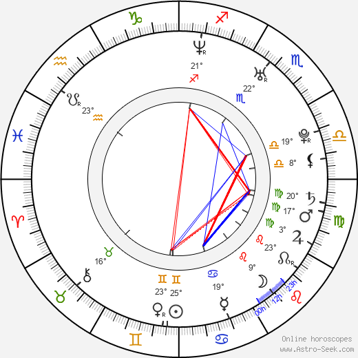 Sibel Kekilli birth chart, biography, wikipedia 2024, 2025