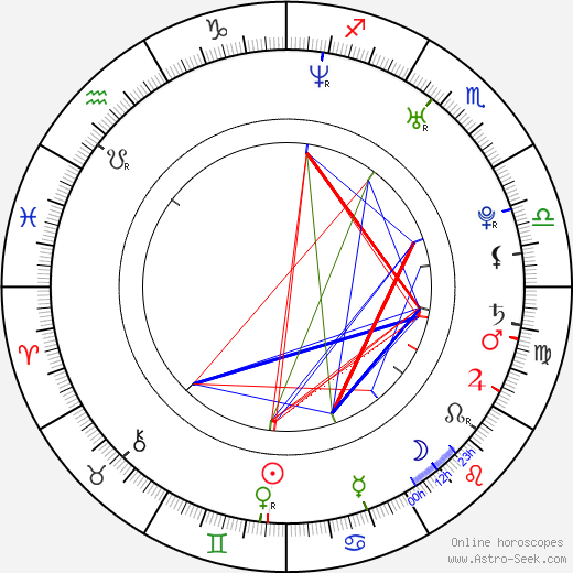 Sibel Kekilli birth chart, Sibel Kekilli astro natal horoscope, astrology