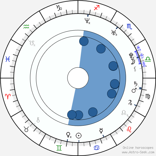 Stephanie Jacobsen horoscope, astrology, sign, zodiac, date of birth, instagram