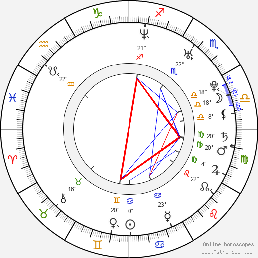 Stephanie Jacobsen birth chart, biography, wikipedia 2024, 2025