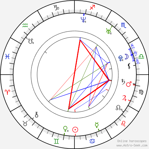 Stephanie Jacobsen birth chart, Stephanie Jacobsen astro natal horoscope, astrology