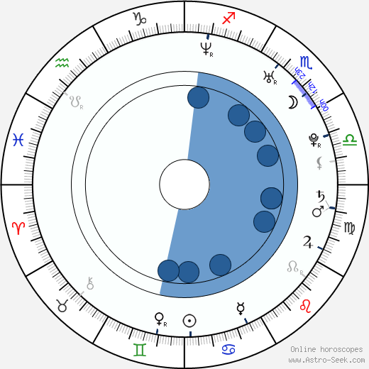 Steve Sandvoss wikipedia, horoscope, astrology, instagram