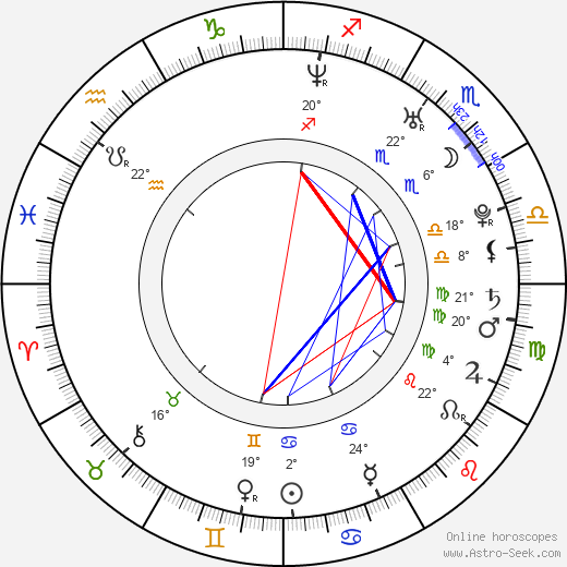 Steve Sandvoss birth chart, biography, wikipedia 2024, 2025