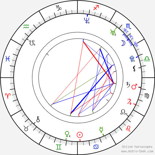 Steve Sandvoss birth chart, Steve Sandvoss astro natal horoscope, astrology