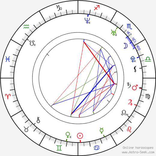 Susan Wayland birth chart, Susan Wayland astro natal horoscope, astrology