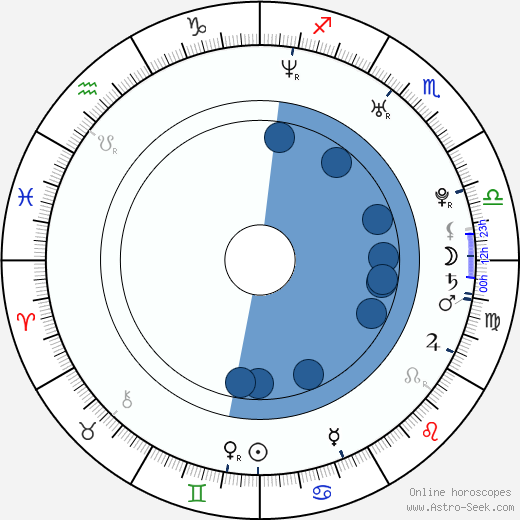 Tika Sumpter wikipedia, biography, birth chart, instagram Tika Sumpter wikipedia, horoscope, astrology, instagram