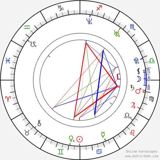 Tika Sumpter birth chart, Tika Sumpter astro natal horoscope, astrology