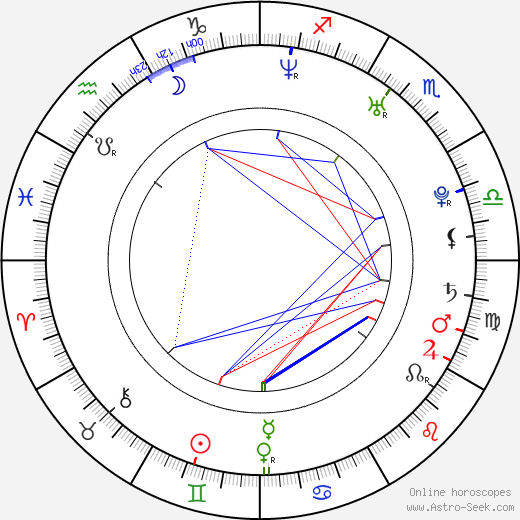 Tomasz Wróblewski birth chart, Tomasz Wróblewski astro natal horoscope, astrology