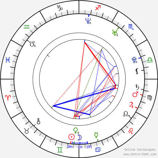 Velvet Rose birth chart, Velvet Rose astro natal horoscope, astrology