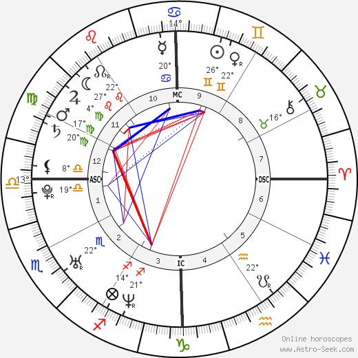 Venus Williams Birth Chart