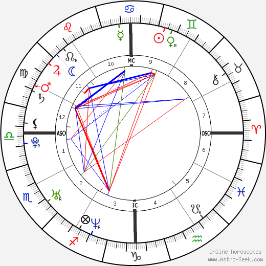 Venus Birth Chart