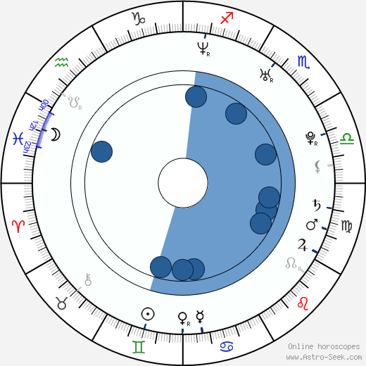 Yasmine Hanani wikipedia, biography, birth chart, instagram Yasmine Hanani wikipedia, horoscope, astrology, instagram