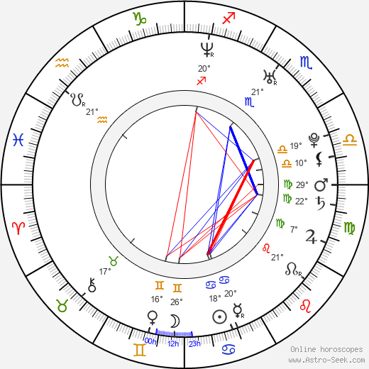 Adam Croasdell birth chart, biography, wikipedia 2023, 2024