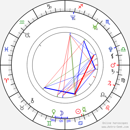 Adam Croasdell birth chart, Adam Croasdell astro natal horoscope, astrology