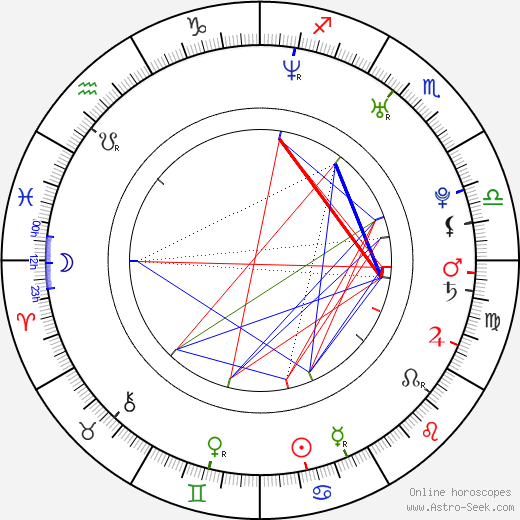 Adam Georgiev birth chart, Adam Georgiev astro natal horoscope, astrology