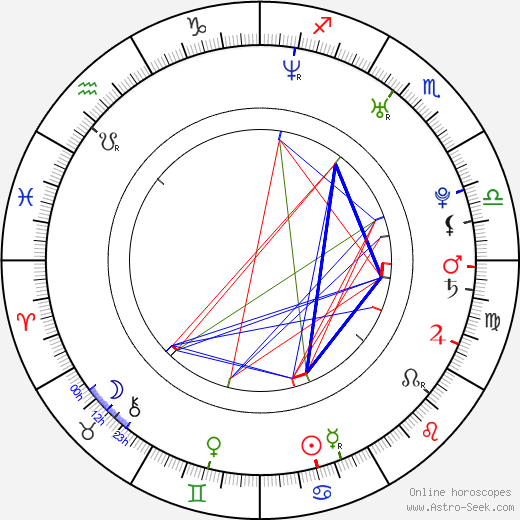 Adam J. Yeend birth chart, Adam J. Yeend astro natal horoscope, astrology