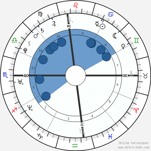 Adam Petty wikipedia, biography, birth chart, instagram Adam Petty wikipedia, horoscope, astrology, instagram