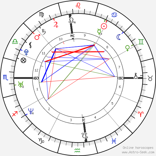 Adam Petty birth chart, Adam Petty astro natal horoscope, astrology