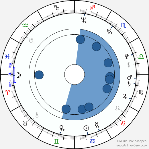 Adrián García Bogliano wikipedia, horoscope, astrology, instagram