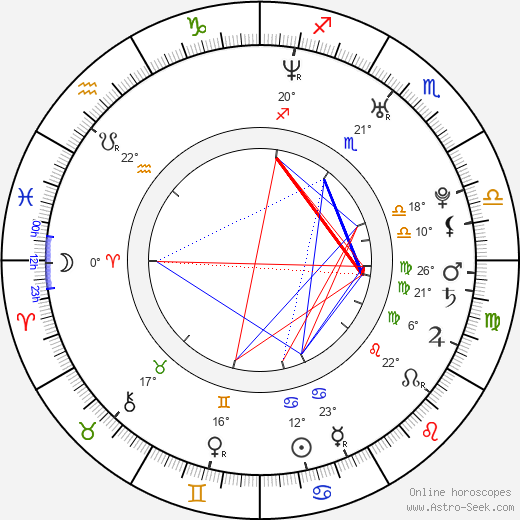 Adrián García Bogliano birth chart, biography, wikipedia 2024, 2025