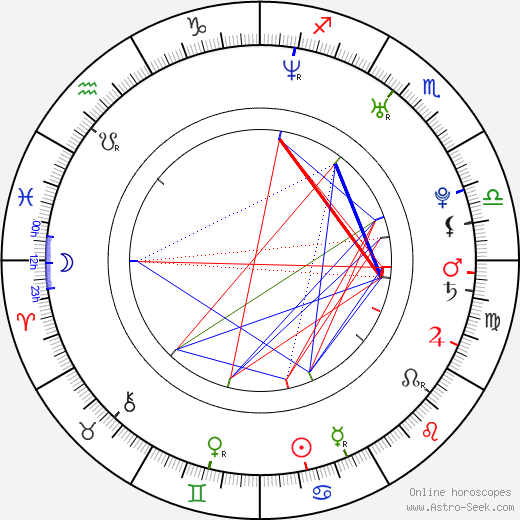 Adrián García Bogliano birth chart, Adrián García Bogliano astro natal horoscope, astrology