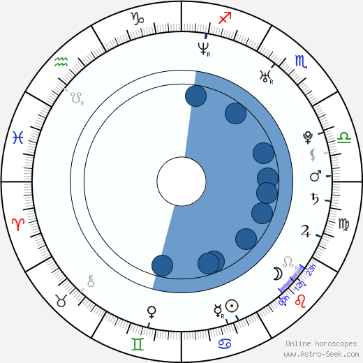 Andrea Bosca Oroscopo, astrologia, Segno, zodiac, Data di nascita, instagram