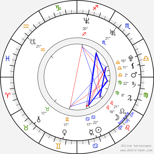 Andrea Bosca birth chart, biography, wikipedia 2023, 2024