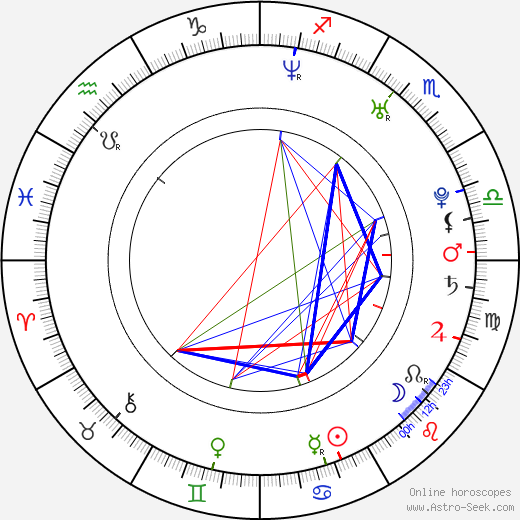 Andrea Bosca birth chart, Andrea Bosca astro natal horoscope, astrology