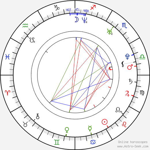 Andrew Rochford birth chart, Andrew Rochford astro natal horoscope, astrology