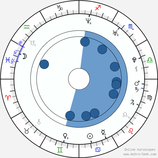 Antonio Baker horoscope, astrology, sign, zodiac, date of birth, instagram