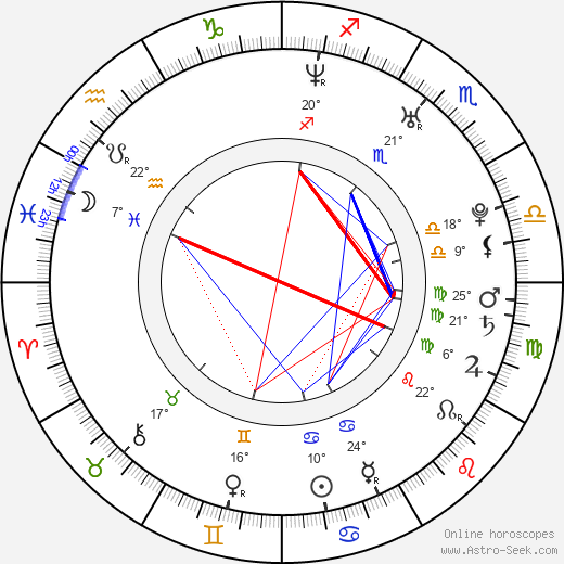 Antonio Baker birth chart, biography, wikipedia 2023, 2024