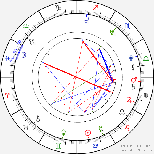 Antonio Baker birth chart, Antonio Baker astro natal horoscope, astrology