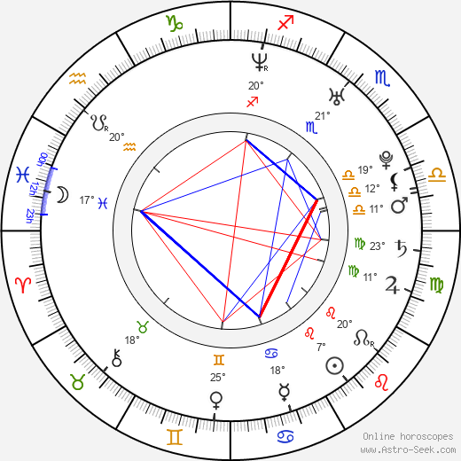 April Bowlby birth chart, biography, wikipedia 2024, 2025