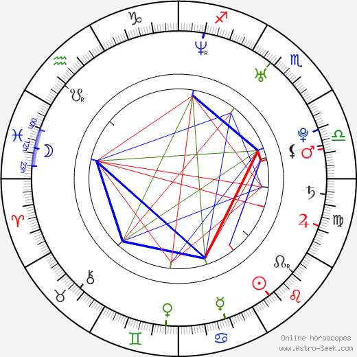 April Bowlby birth chart, April Bowlby astro natal horoscope, astrology