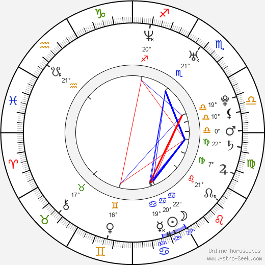 Artyom Semakin birth chart, biography, wikipedia 2023, 2024