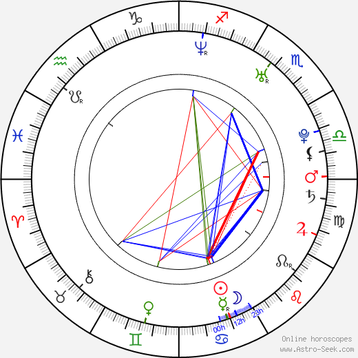 Artyom Semakin birth chart, Artyom Semakin astro natal horoscope, astrology