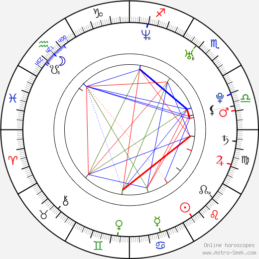 Asier Newman birth chart, Asier Newman astro natal horoscope, astrology