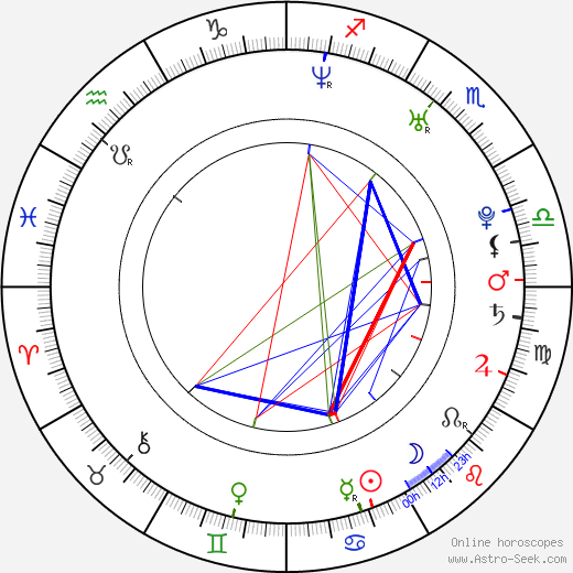 Becky O'Donohue birth chart, Becky O'Donohue astro natal horoscope, astrology