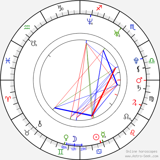 Bibi Fox birth chart, Bibi Fox astro natal horoscope, astrology