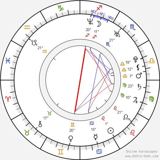 Brandi Edwards birth chart, biography, wikipedia 2024, 2025