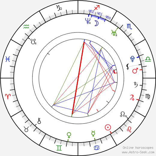 Brandi Edwards birth chart, Brandi Edwards astro natal horoscope, astrology
