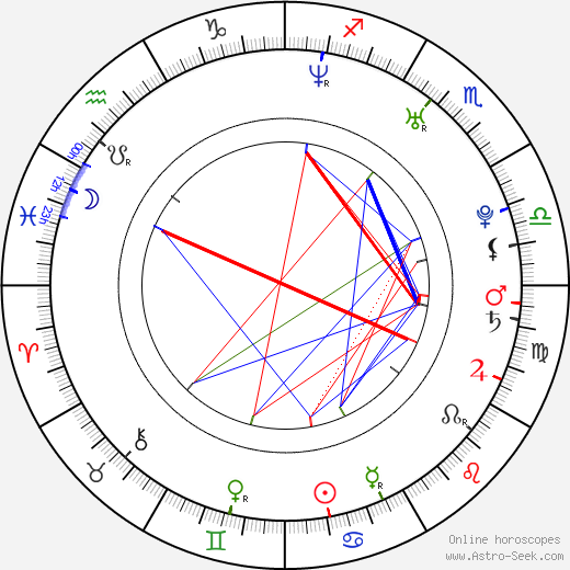 Brian Drolet birth chart, Brian Drolet astro natal horoscope, astrology