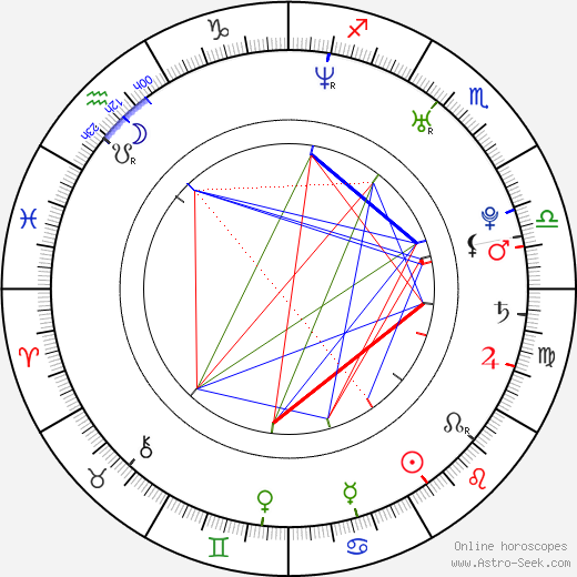 Cathy Heaven birth chart, Cathy Heaven astro natal horoscope, astrology