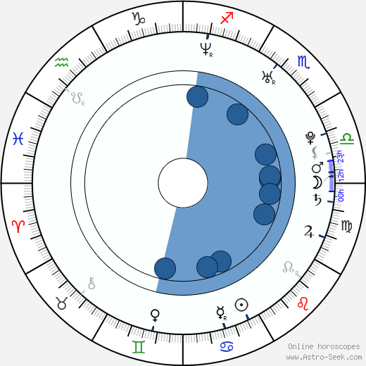 Cathy Shim horoscope, astrology, sign, zodiac, date of birth, instagram