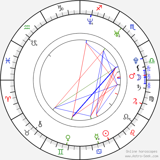 Cathy Shim birth chart, Cathy Shim astro natal horoscope, astrology