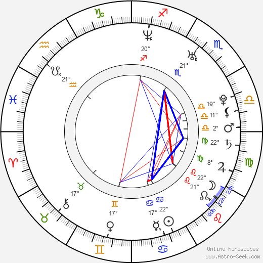 Chad Faust birth chart, biography, wikipedia 2023, 2024