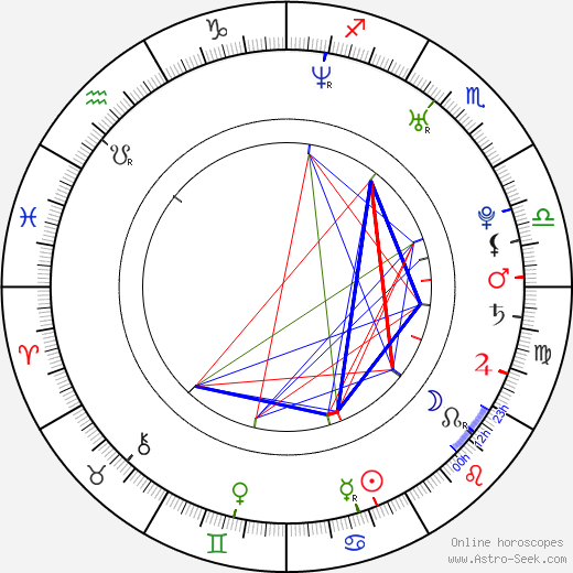 Chad Faust birth chart, Chad Faust astro natal horoscope, astrology