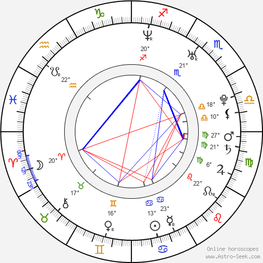 Charles Klapow birth chart, biography, wikipedia 2024, 2025