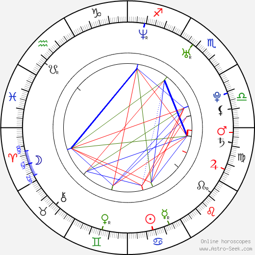 Charles Klapow birth chart, Charles Klapow astro natal horoscope, astrology