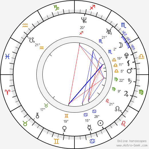 Dado Dolabella birth chart, biography, wikipedia 2024, 2025
